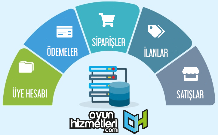 Oyun Hizmetleri'ne Veri Taşıma İşlemi